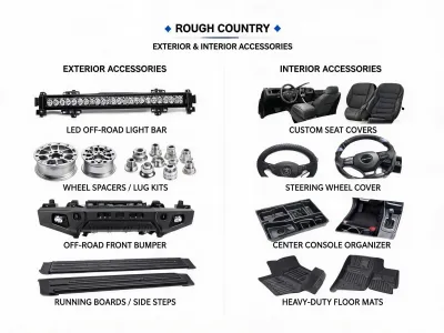 Exterior & Interior Accessories